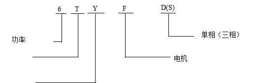 TYFD稀土永磁防水同步發電機參數